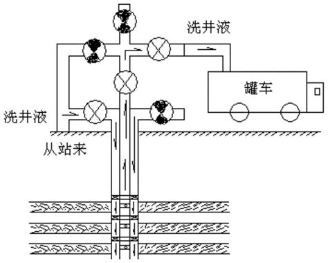 洗井方法|洗井常用几种方法